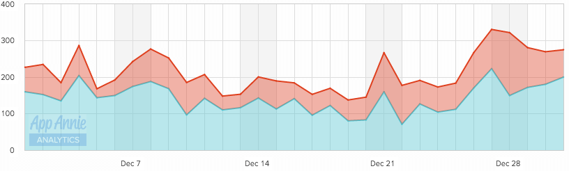 Example app revenue reporting section