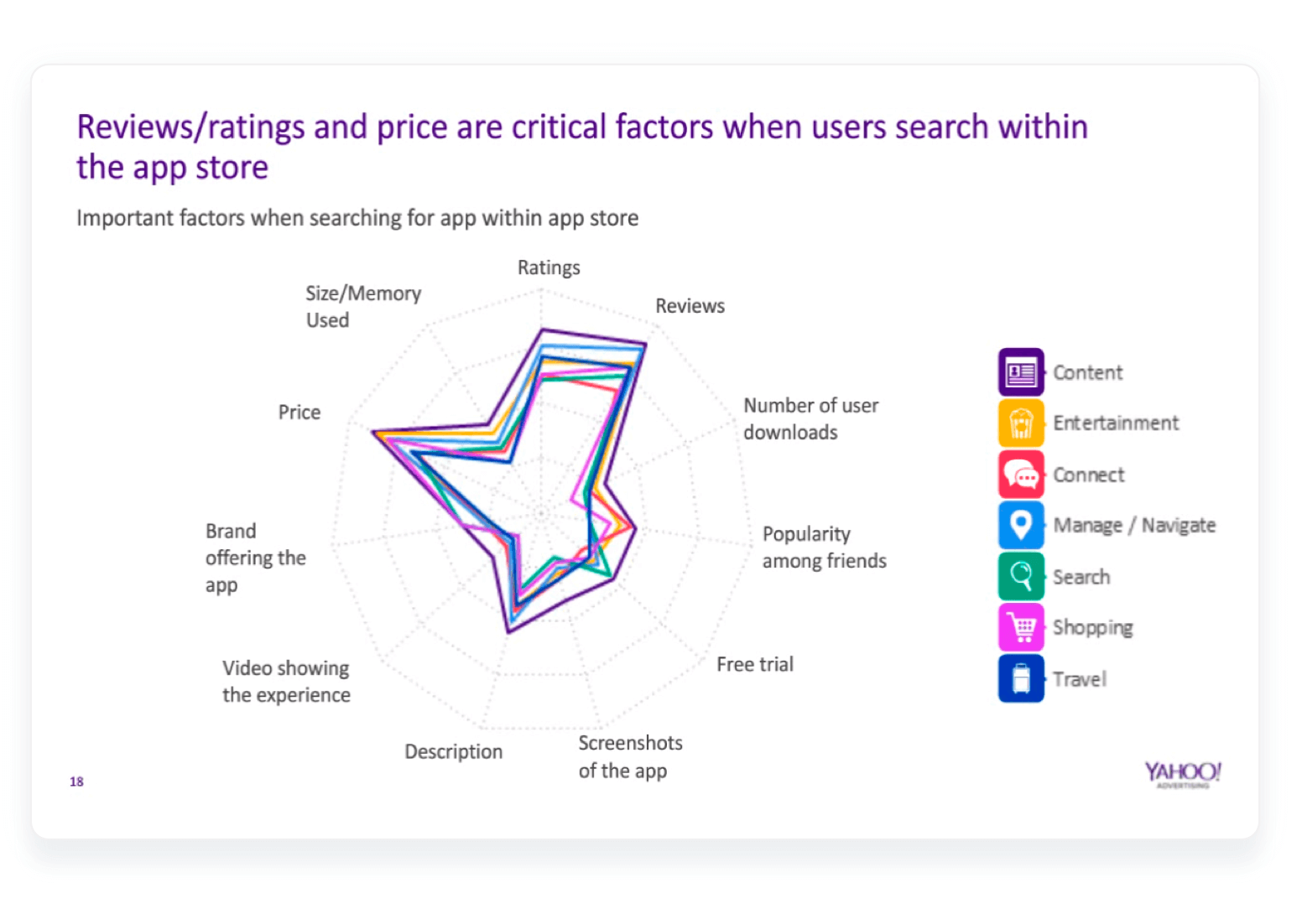 yahoo app store survey results