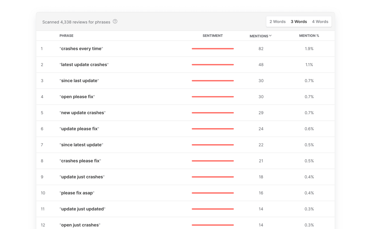 large portion of users experiencing the same issue