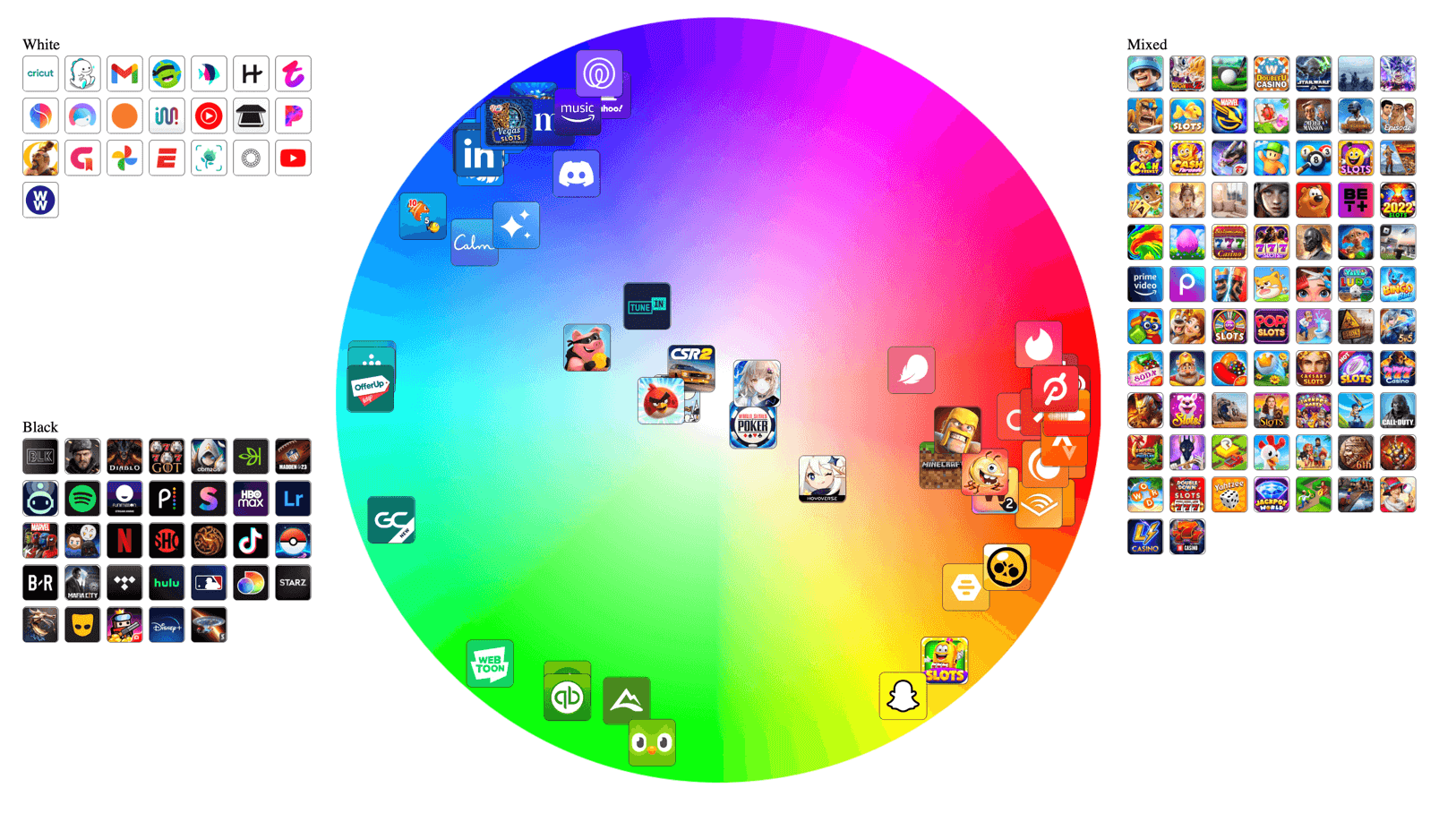 Top 200 grossing iOS app icon colors