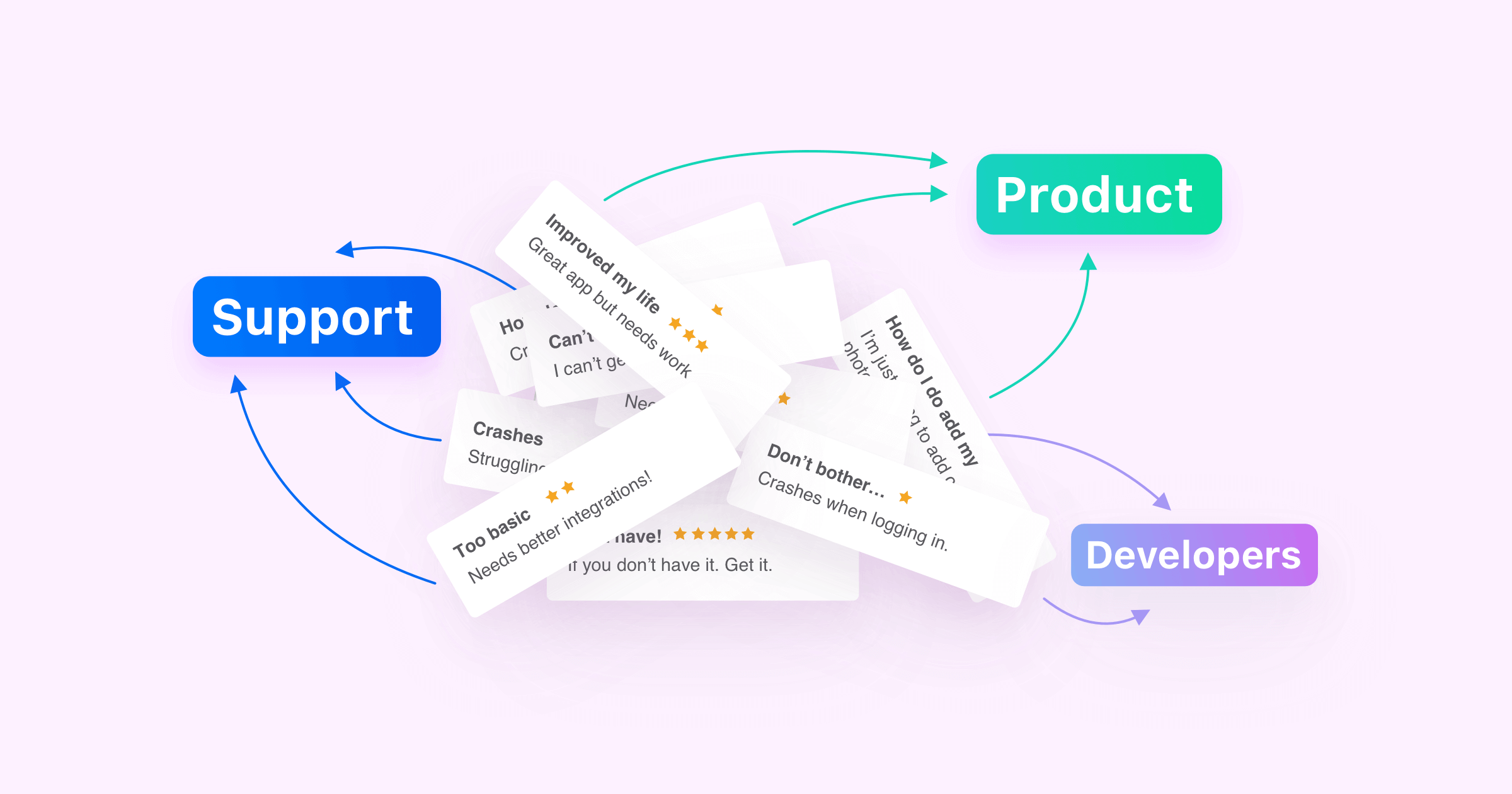 5 tips for managing app store reviews and ratings diagram