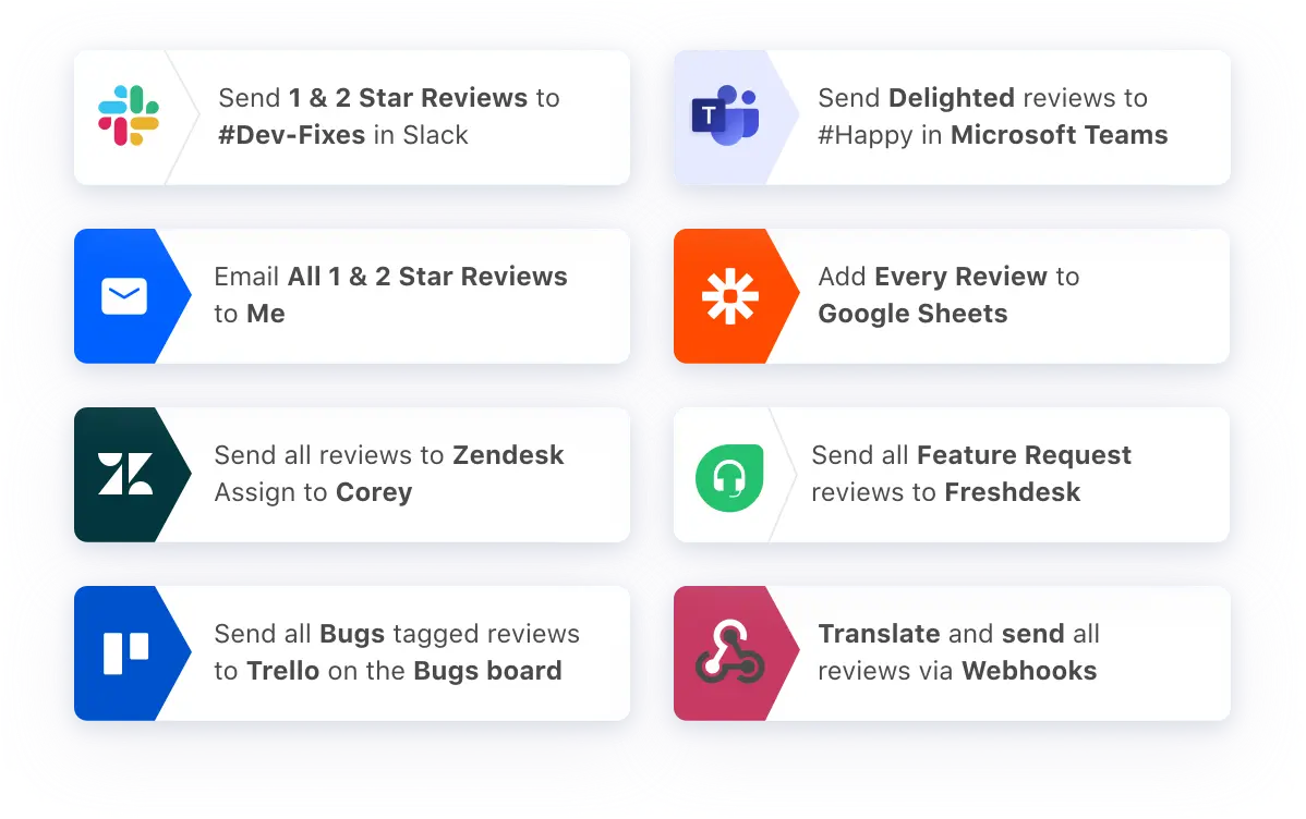 amazon review analysis integration workflows example