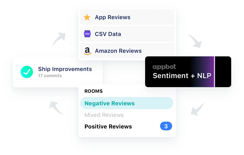 Google Play store chat sentiment diagram