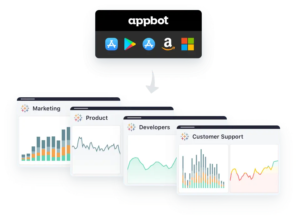 tableau api for app reviews diagram