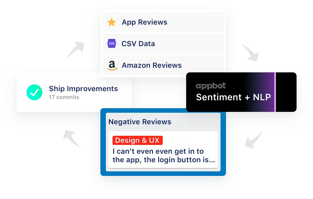 Trello feedback workflow