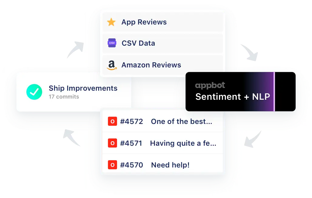 App reviews zendesk workflow diagram